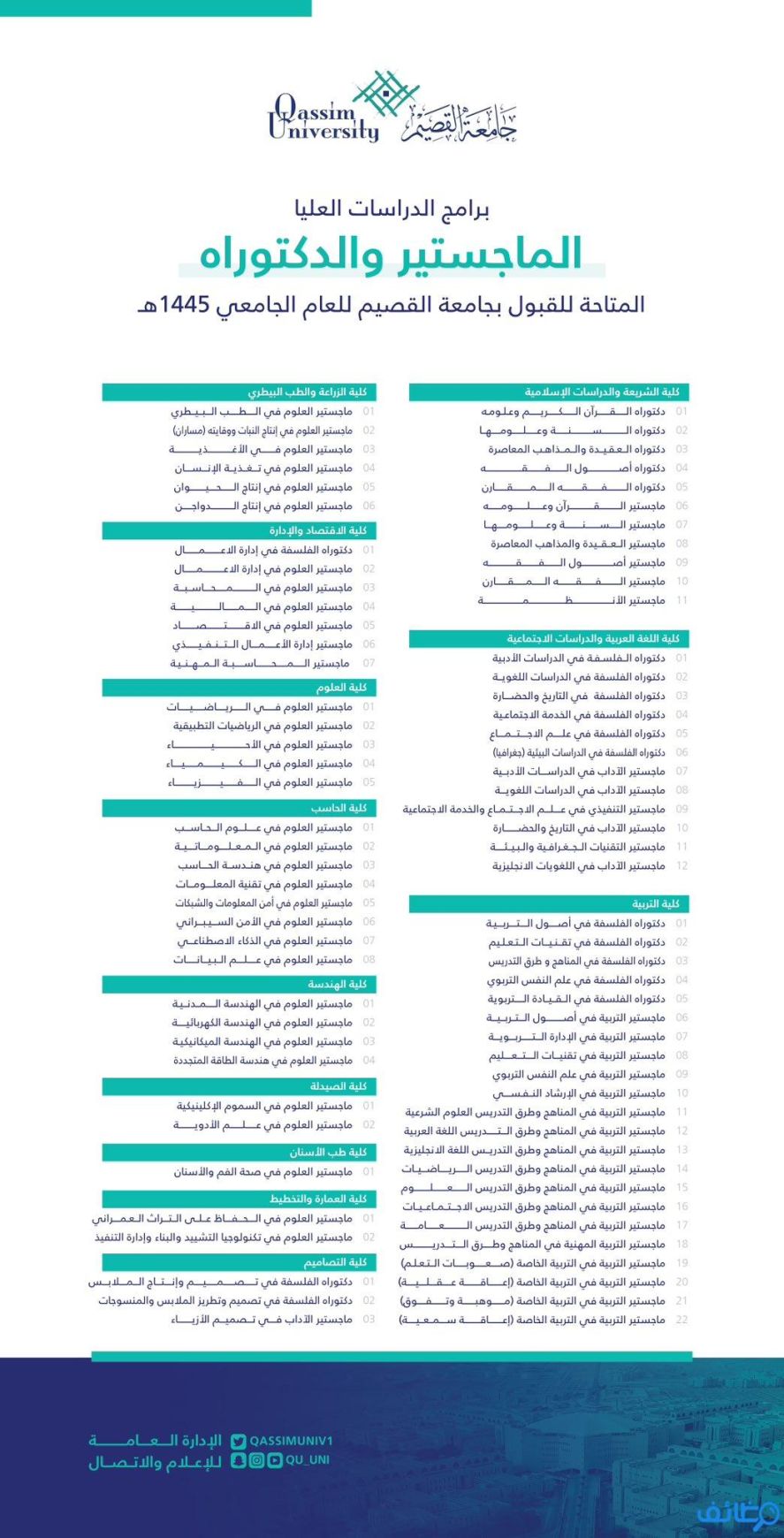 جامعة القصيم تتيح 83 برنامج دراسات عليا (ماجستير ودكتوراه) للعام الجامعي 1445هـ