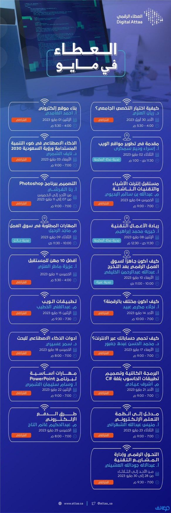 مبادرة العطاء الرقمي تتيح 15 دورة تدريبية مجانية عن بُعد في عدة مجالات