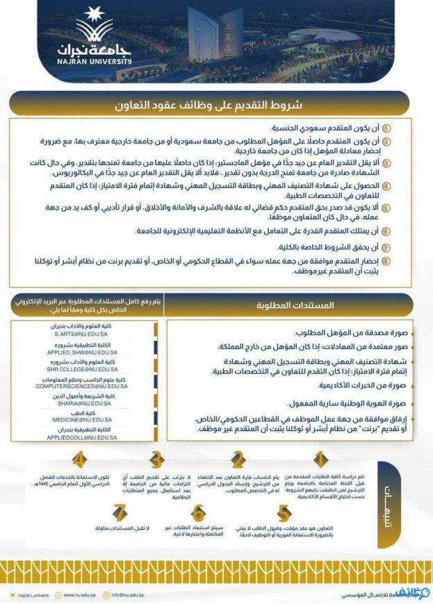 جامعة نجران تتيح وظائف عقود تعاون (للجنسين) في عددٍ من التخصصات