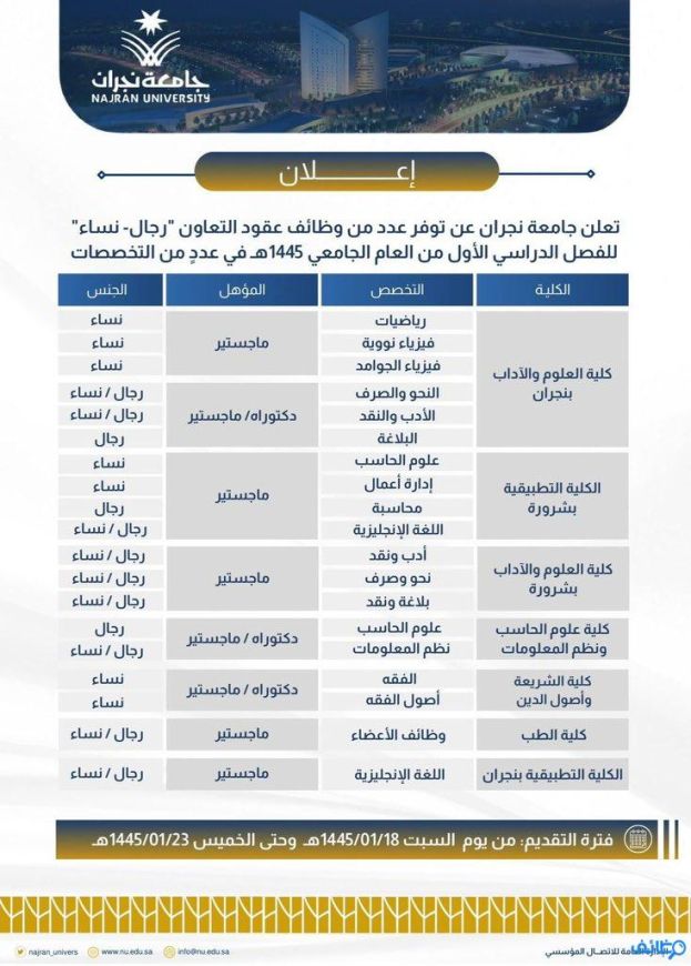 جامعة نجران تتيح وظائف عقود تعاون (للجنسين) في عددٍ من التخصصات