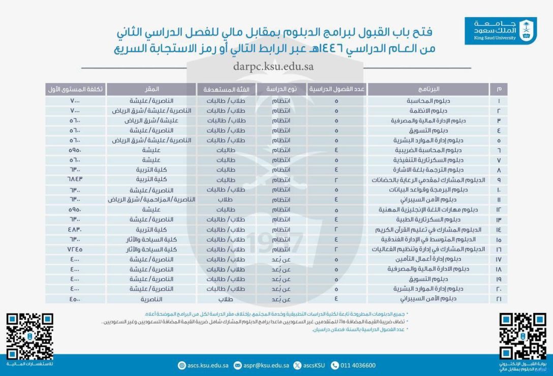 جامعة الملك سعود تتيح برامج الدبلوم بمقابل مالي (منها برامج عن بُعد) لعام 1446هـ