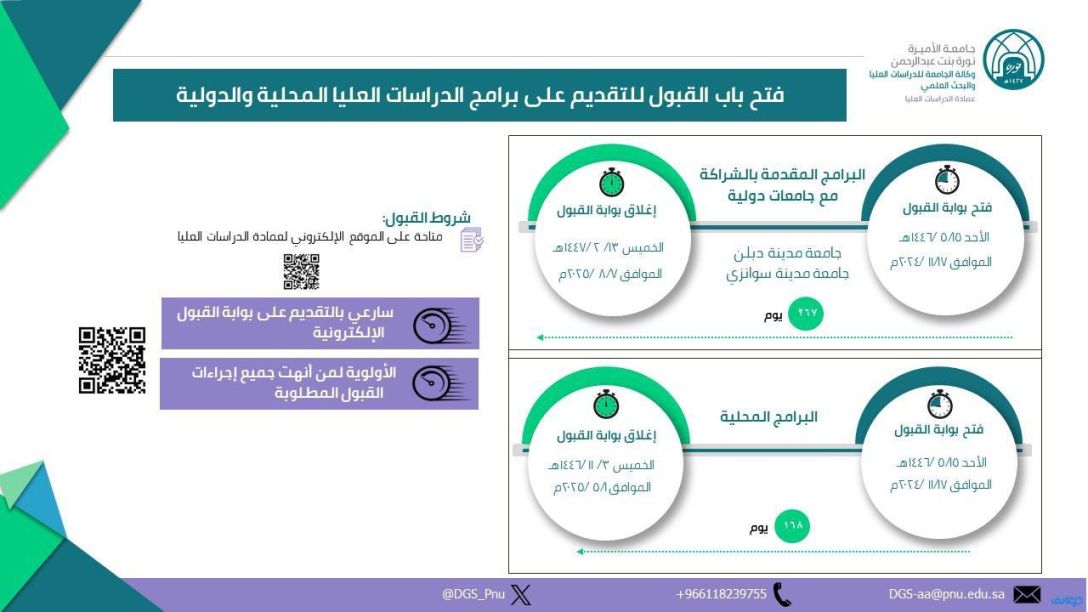 جامعة الأميرة نورة تتيح فتح باب القبول على برامج الدراسات العليا للعام 1447هـ