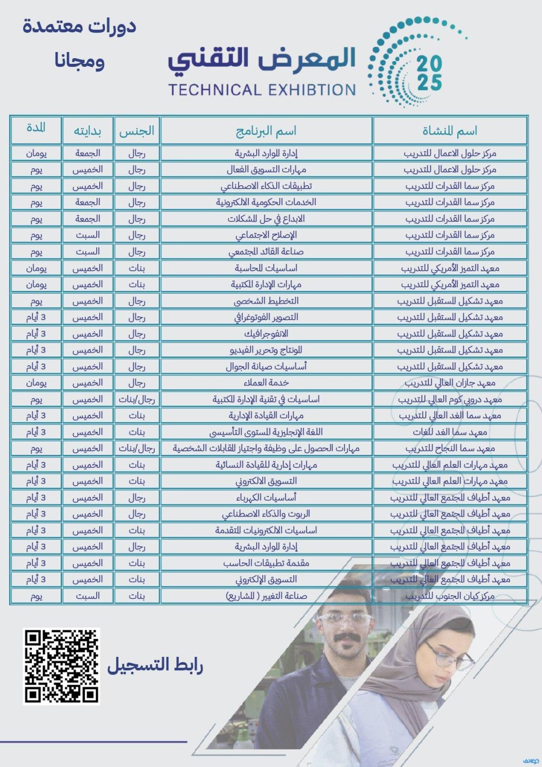 المؤسسة العامة للتدريب التقني والمهني يتيح أكثر من 2000 مقعد مجاني