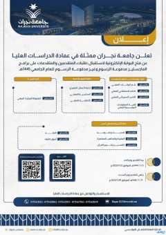 جامعة نجران تتيح موعد التسجيل في 13 برنامجًا للماجستير للعام الجامعي 1445هـ