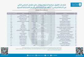 جامعة الملك سعود تتيح برامج الدبلوم بمقابل مالي (منها برامج عن بُعد) لعام 1446هـ