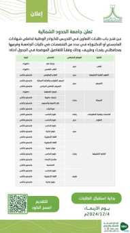 جامعة الحدود الشمالية تتيح وظائف تعاون بمختلف التخصصات